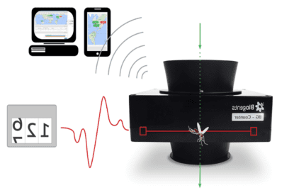 biogents BG计数器功能图像